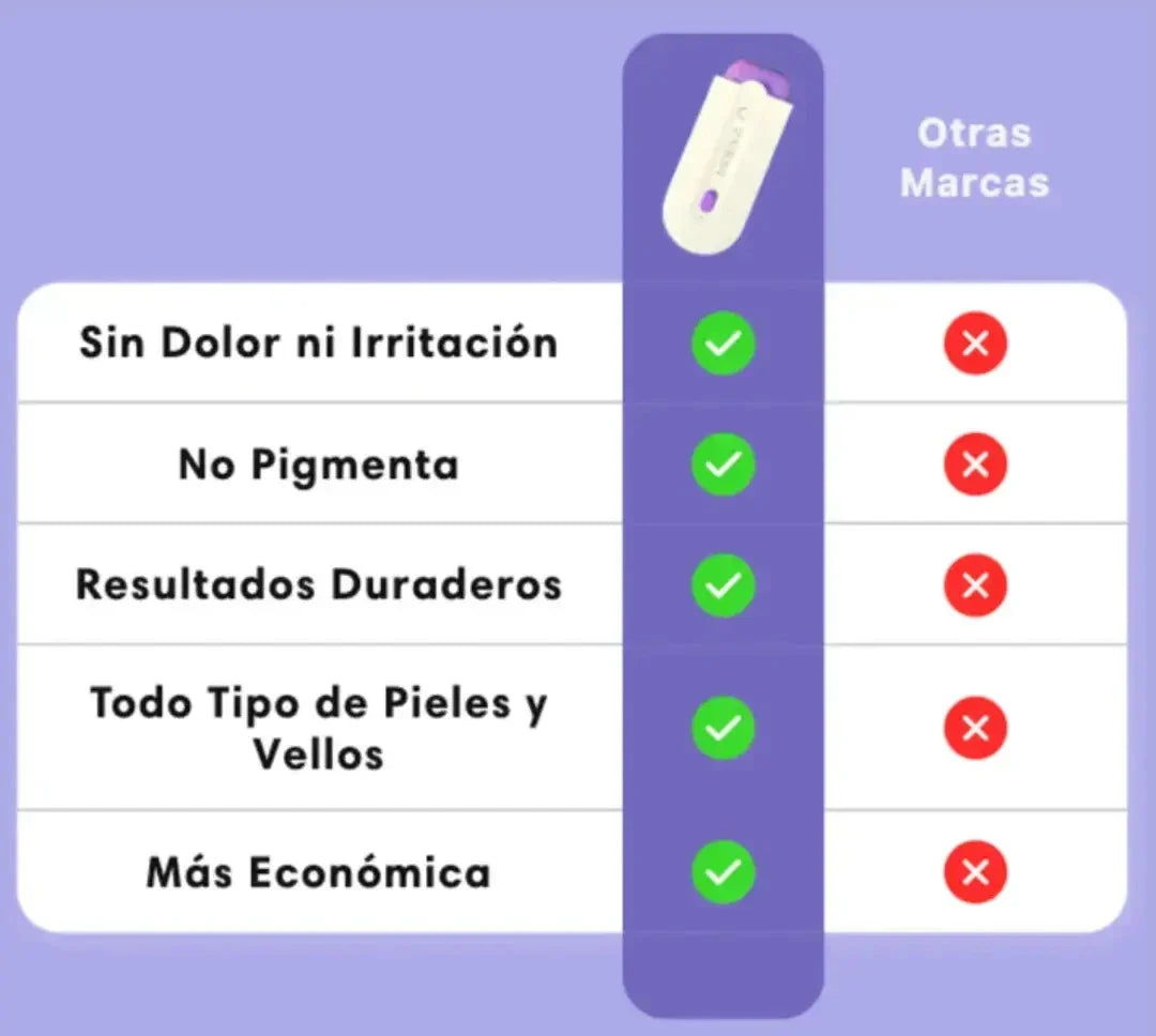 Depilación sin dolor e irritación: Depiladora Láser